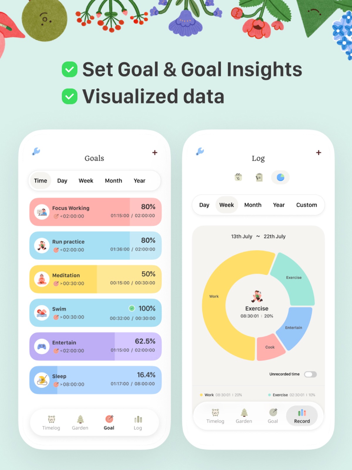 TimeGrow Goals & Visualized Data